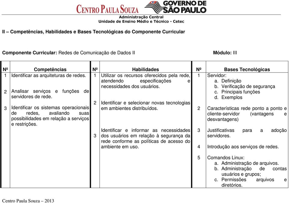 Identificar os sistemas operacionais de redes, avaliando suas possibilidades em relação a serviços e restrições. 2 3 Identificar e selecionar novas tecnologias em ambientes distribuídos.