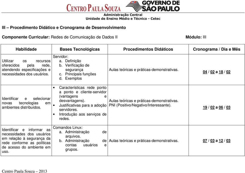 Exemplos 04 / 02 a 18 / 02 Identificar e selecionar novas tecnologias em ambientes distribuídos. Características rede ponto a ponto e cliente-servidor (vantagens e desvantagens).