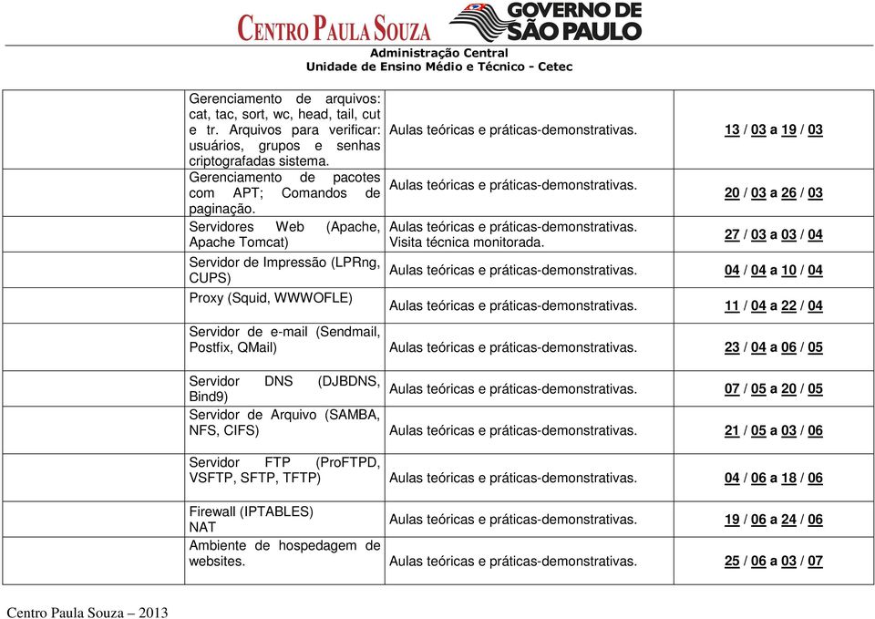 Servidores Web (Apache, Apache Tomcat) Servidor de Impressão (LPRng, CUPS) Proxy (Squid, WWWOFLE) Administração Central 13 / 03 a 19 / 03 Visita técnica monitorada.