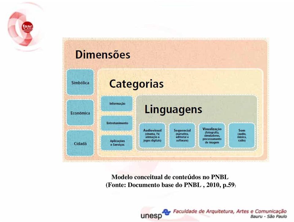 (Fonte: Documento