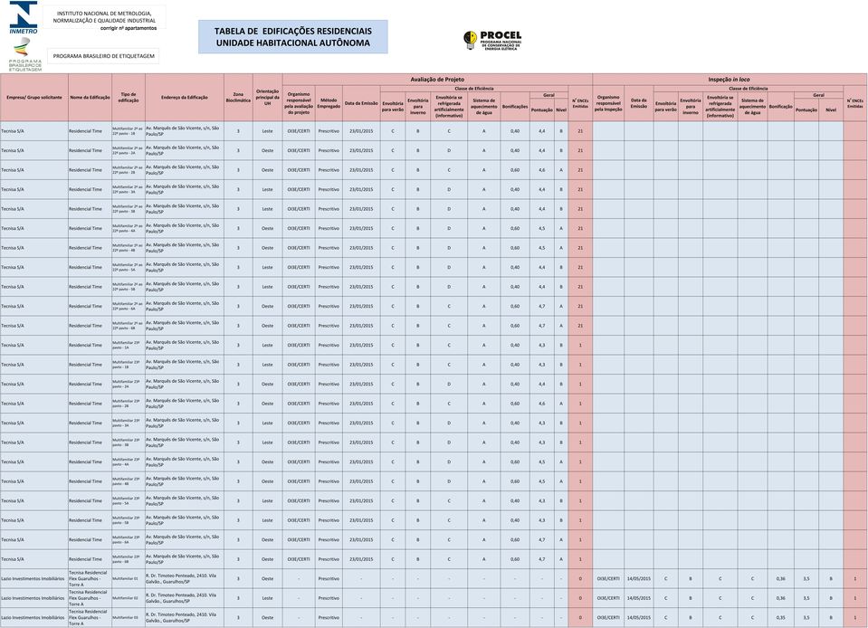 22º pavto - 4A OI3E/CERTI Prescritivo 23//25 C B D A 0,60 4,5 A 21 22º pavto - 4B OI3E/CERTI Prescritivo 23//25 C B D A 0,60 4,5 A 21 22º pavto - 5A OI3E/CERTI Prescritivo 23//25 C B D A 0,40 4,4 B