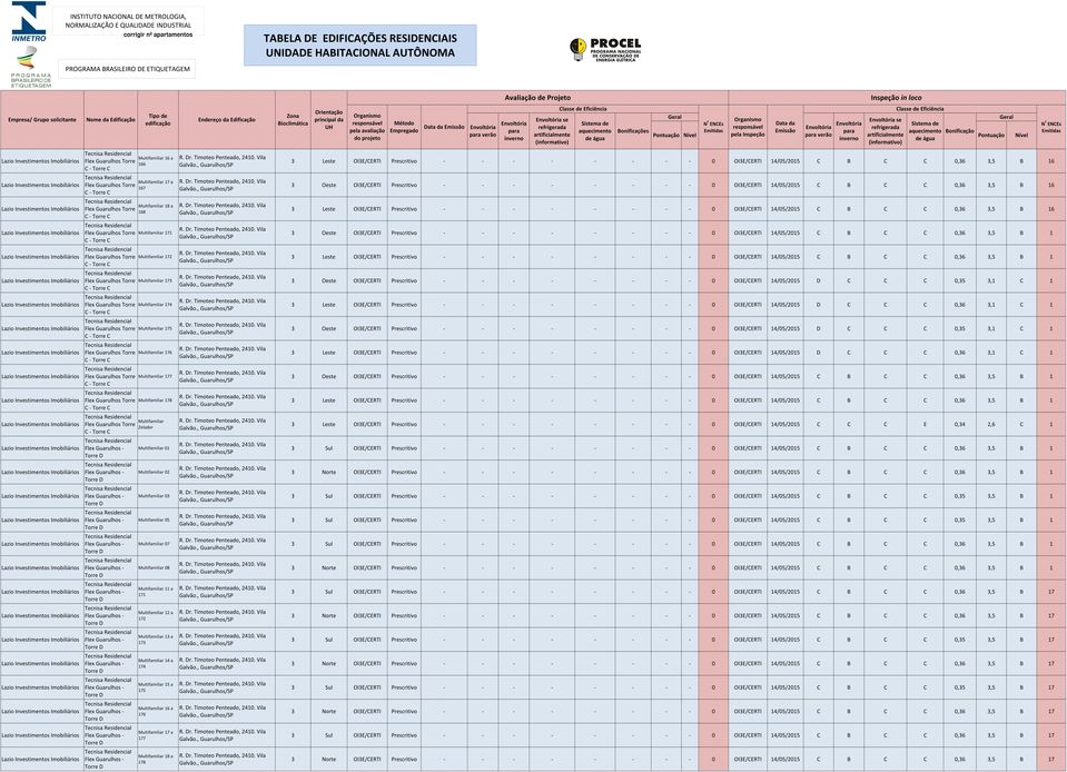 14/05/25 C B C C 0,36 3,5 B 1 172 OI3E/CERTI Prescritivo - - - - - - - - 0 OI3E/CERTI 14/05/25 C B C C 0,36 3,5 B 1 173 OI3E/CERTI Prescritivo - - - - - - - - 0 OI3E/CERTI 14/05/25 D C C C 0,35 3,1 C