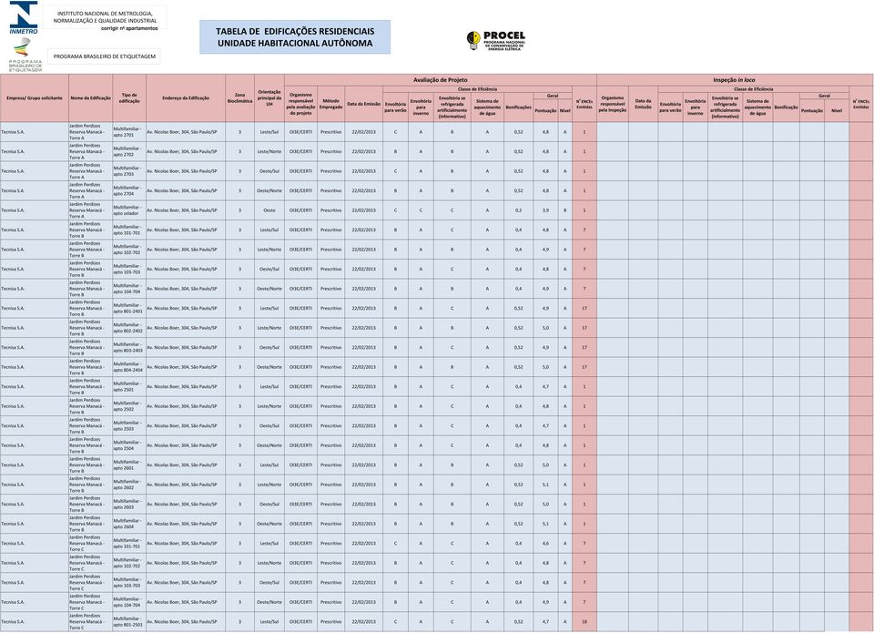 Nicolas Boer, 3, /Norte OI3E/CERTI Prescritivo 22/02/23 B A B A 0,52 4,8 A 1 apto zelador Av. Nicolas Boer, 3, OI3E/CERTI Prescritivo 22/02/23 C C C A 0,2 3,9 B 1 apto 1-7 Av.