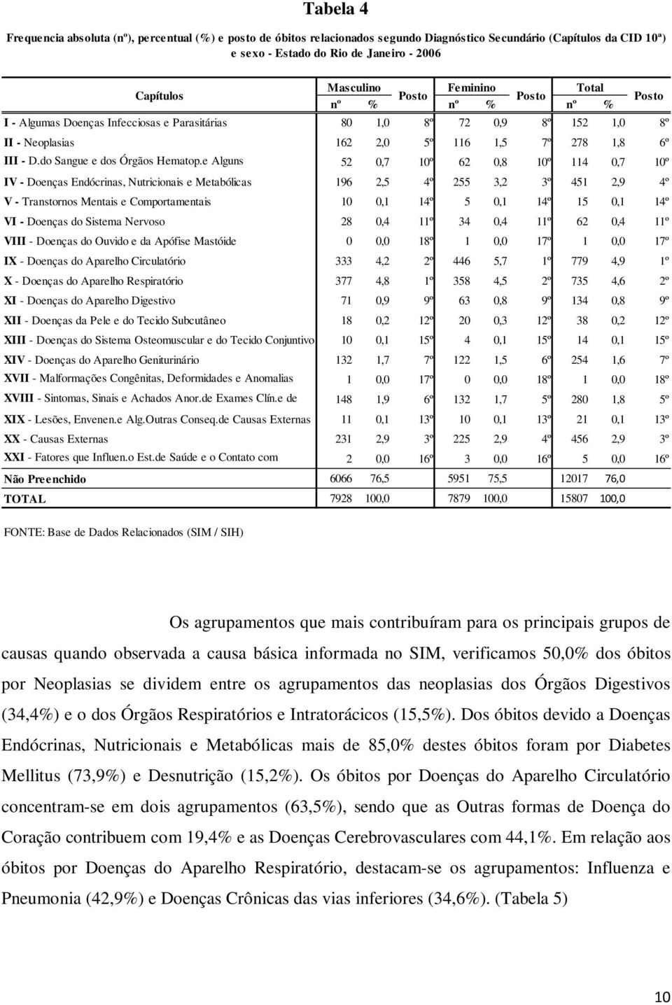 do Sangue e dos Órgãos Hematop.