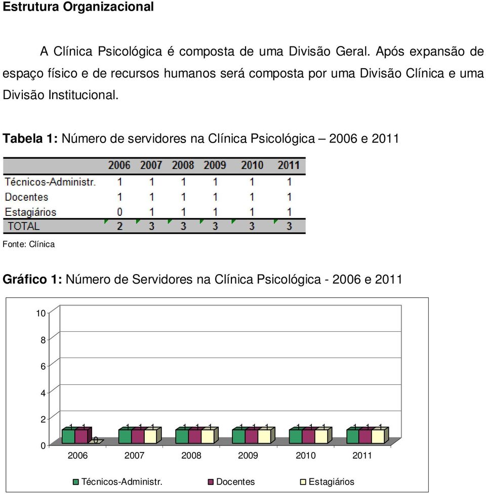 Institucional.