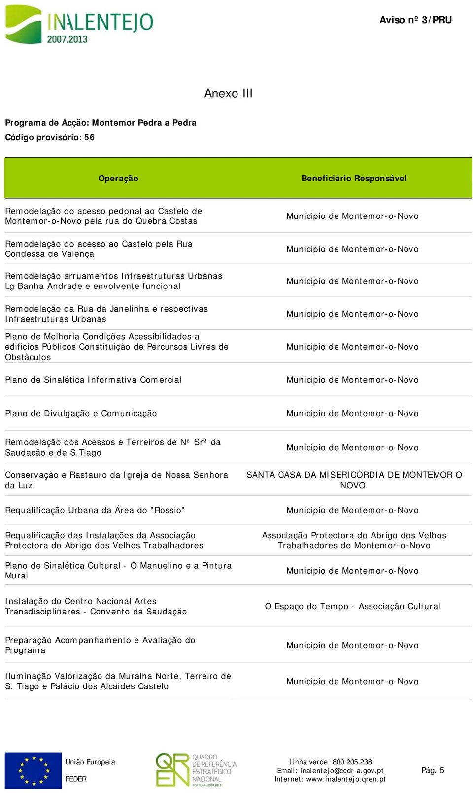 Condições Acessibilidades a edificios Públicos Constituição de Percursos Livres de Obstáculos Plano de Sinalética Informativa Comercial Plano de Divulgação e Comunicação Remodelação dos Acessos e