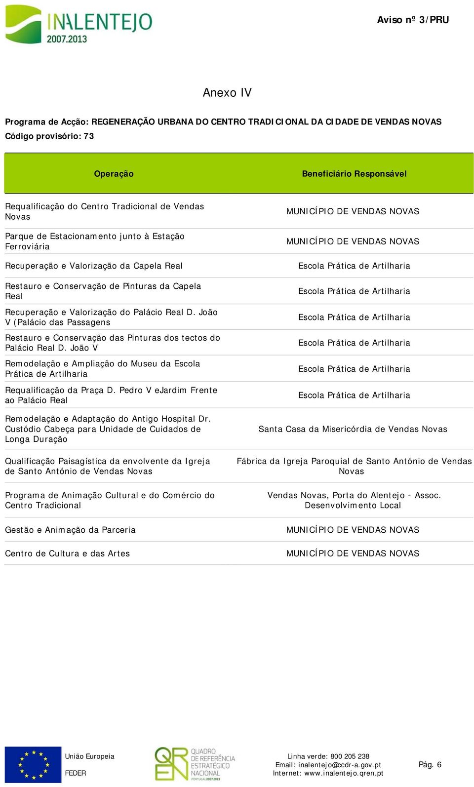 João V (Palácio das Passagens Restauro e Conservação das Pinturas dos tectos do Palácio Real D. João V Remodelação e Ampliação do Museu da Escola Prática de Artilharia Requalificação da Praça D.