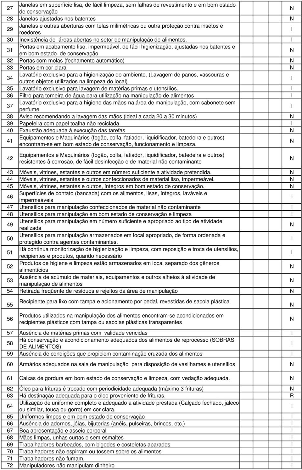 31 Portas em acabamento liso, impermeável, de fácil higienização, ajustadas nos batentes e em bom estado de conservação 32 Portas com molas (fechamento automático) 33 Portas em cor clara 34 Lavatório