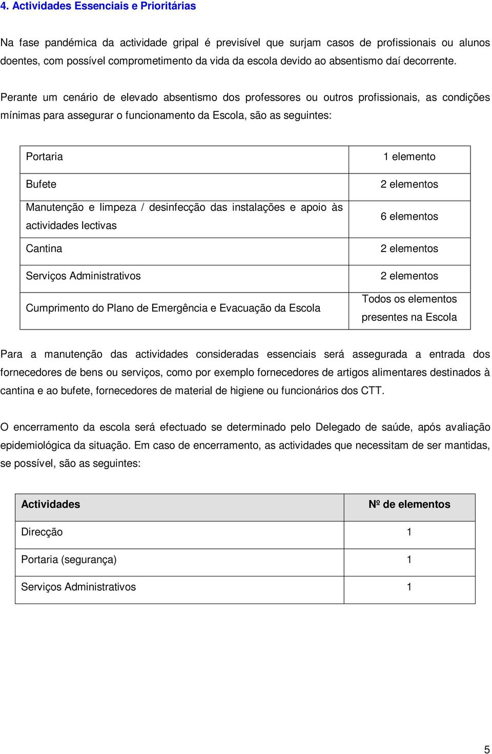 Perante um cenário de elevado absentismo dos professores ou outros profissionais, as condições mínimas para assegurar o funcionamento da Escola, são as seguintes: Portaria Bufete Manutenção e limpeza