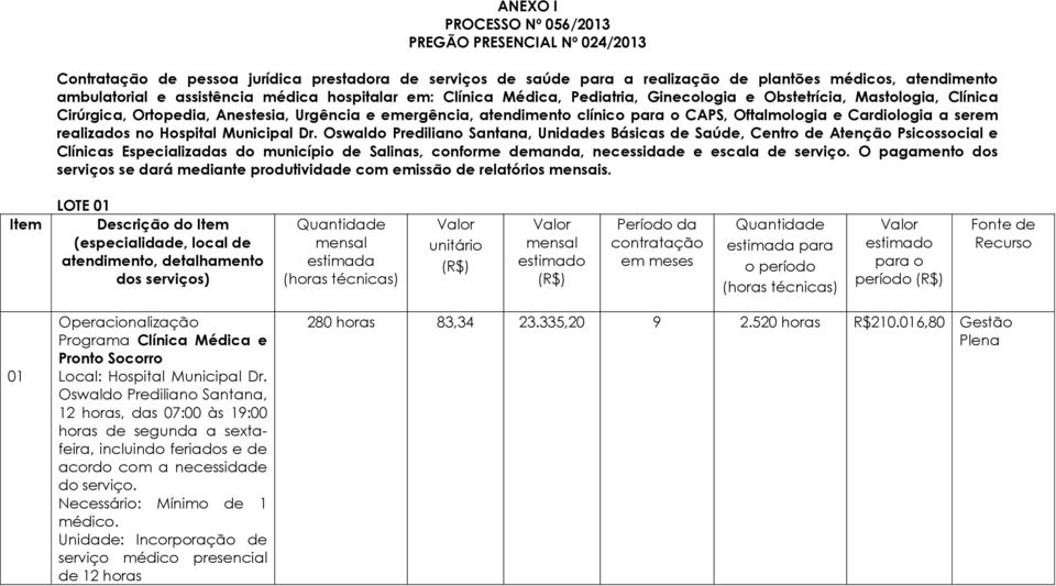 , Unidades Básicas de Saúde, Centro de Atenção Psicossocial e Clínicas Especializadas do município de Salinas, conforme demanda, necessidade e escala de serviço.