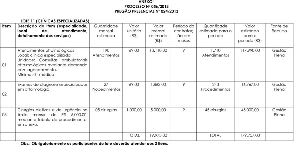 990,00 Gestão 02 Exames de diagnose especializados em oftalmologia 27 Procedimentos 69,00 1.863,00 9 243 Procedimentos 16.