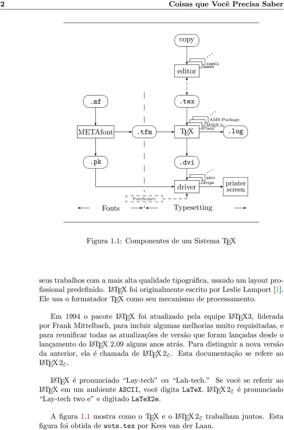 Ele usa o formatador TEX como seu mecanismo de processamento.