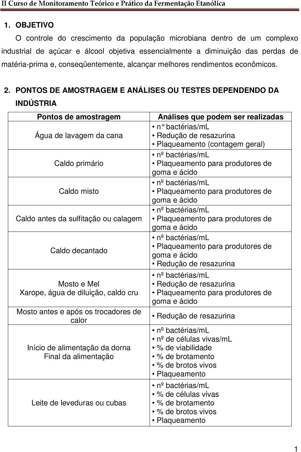 PONTOS DE AMOSTRAGEM E ANÁLISES OU TESTES DEPENDENDO DA INDÚSTRIA Pontos de amostragem Água de lavagem da cana Caldo primário Caldo misto Caldo antes da sulfitação ou calagem Caldo decantado Mosto e