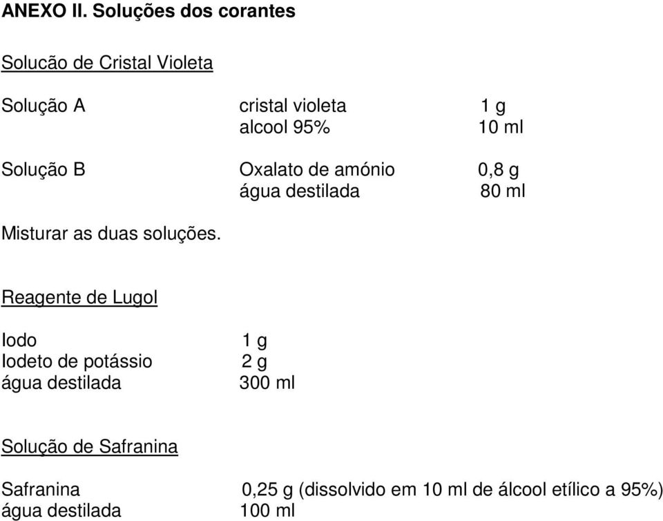 10 ml Solução B Oxalato de amónio 0,8 g água destilada 80 ml Misturar as duas soluções.