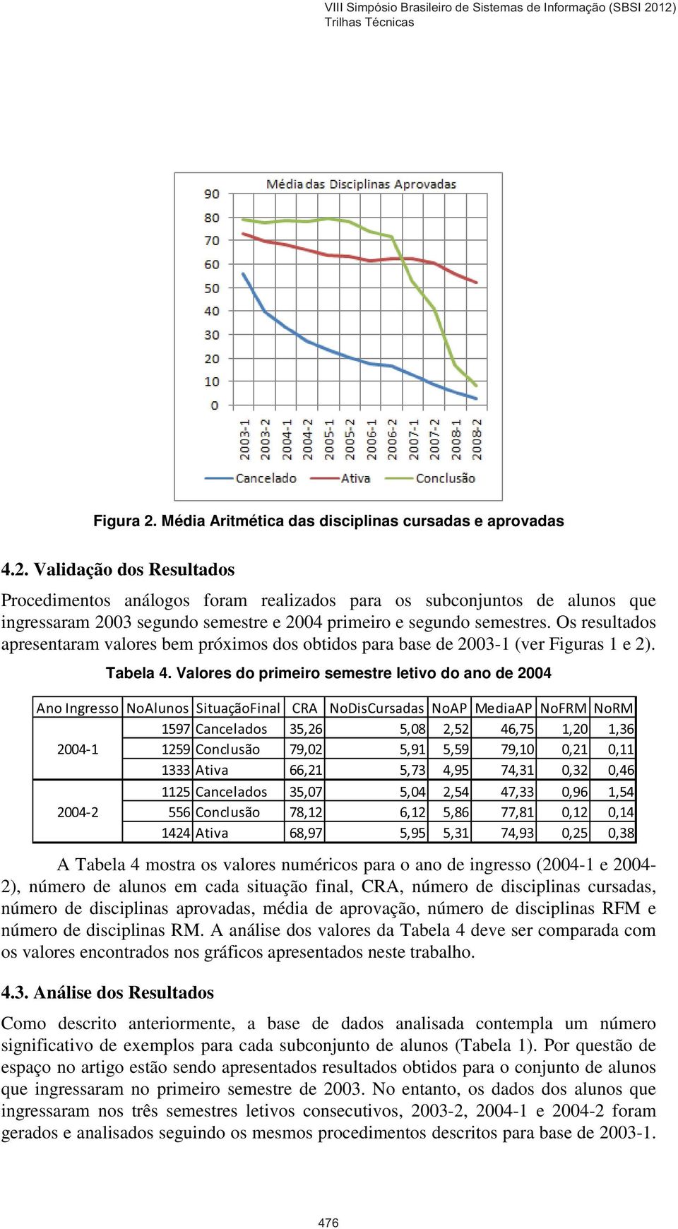 Valores do primeiro semestre letivo do ano de 2004 A Tabela 4 mostra os valores numéricos para o ano de ingresso (2004-1 e 2004-2), número de alunos em cada situação final, CRA, número de disciplinas