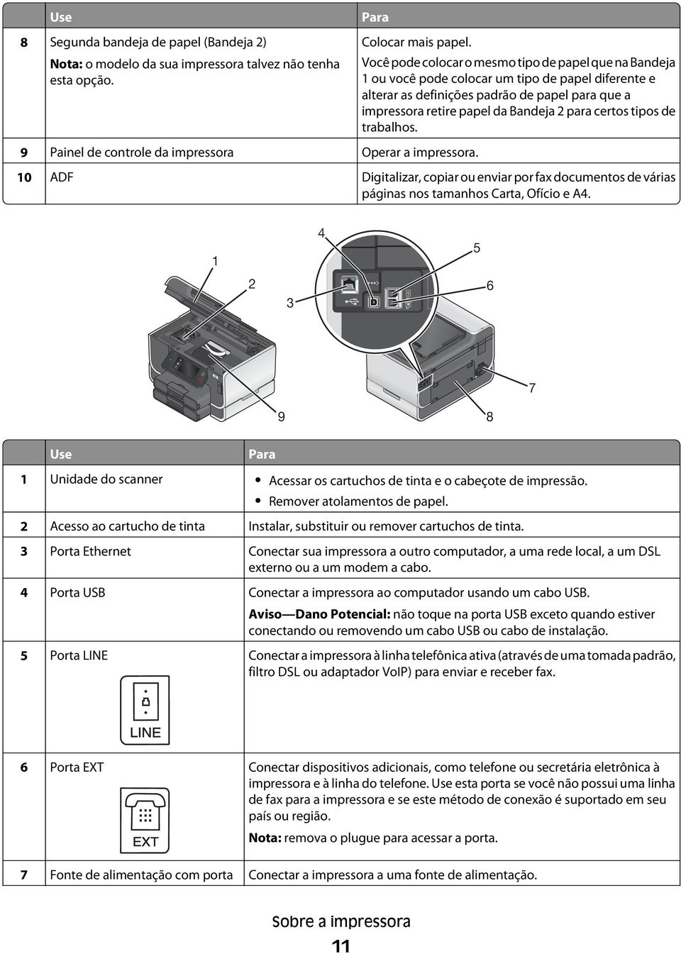 certos tipos de trabalhos. 9 Painel de controle da impressora Operar a impressora. 10 ADF Digitalizar, copiar ou enviar por fax documentos de várias páginas nos tamanhos Carta, Ofício e A4.