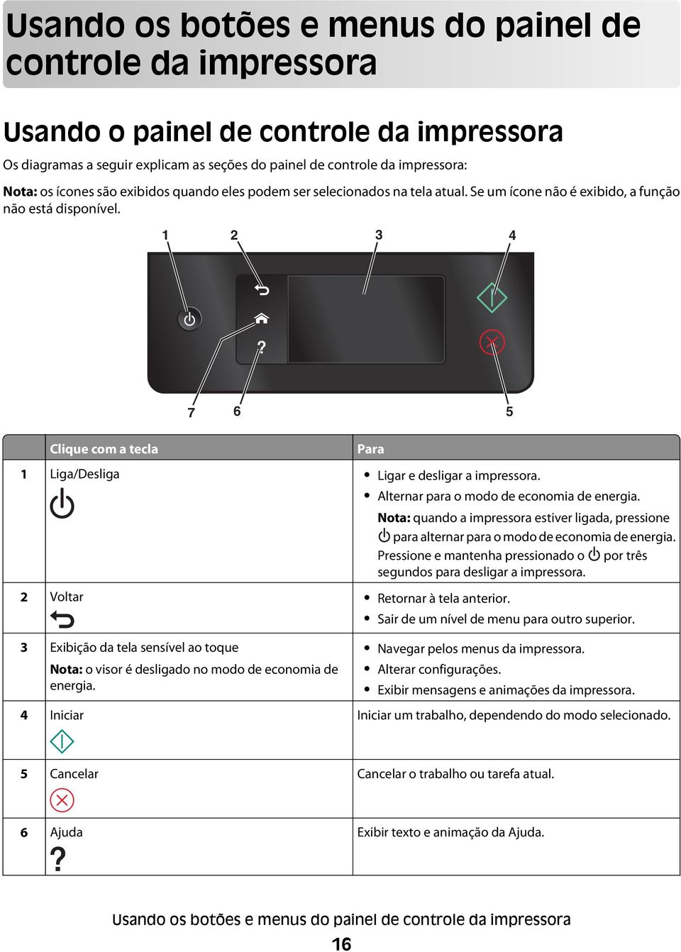 1 2 3 4 7 6 5 Clique com a tecla Para 1 Liga/Desliga Ligar e desligar a impressora. Alternar para o modo de economia de energia.