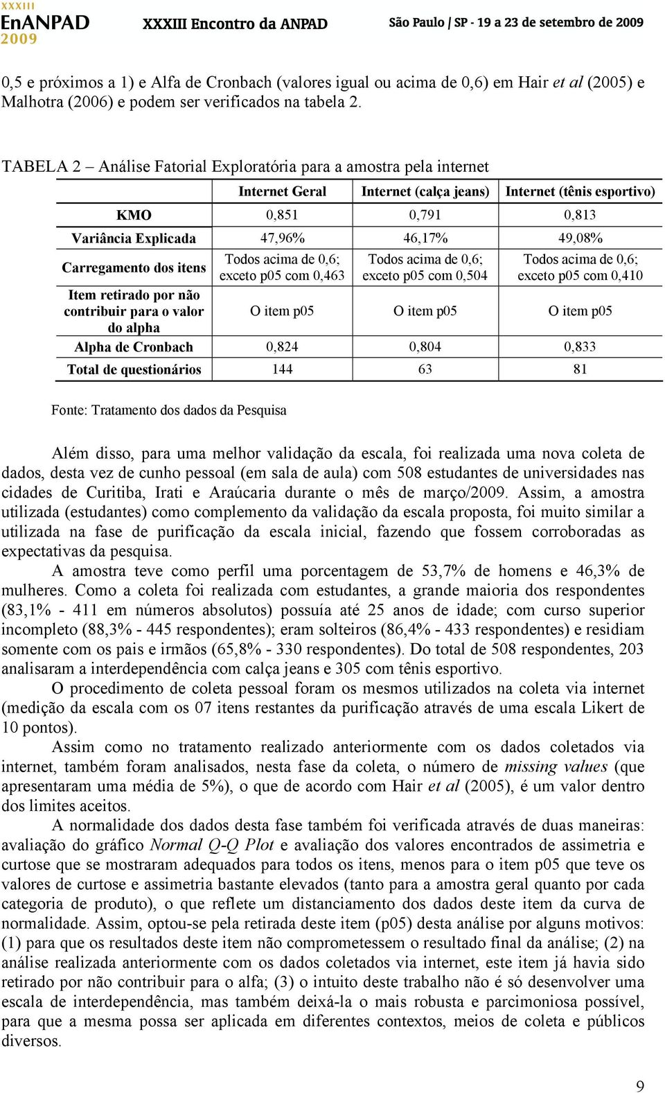 Carregamento dos itens Todos acima de 0,6; exceto p05 com 0,463 Todos acima de 0,6; exceto p05 com 0,504 Todos acima de 0,6; exceto p05 com 0,410 Item retirado por não contribuir para o valor O item