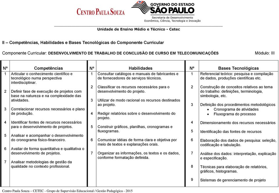 fornecedores de serviços técnicos. de dados, produções científicas etc. interdisciplinar. 2 3 4 5 6 7 Definir fase de execução de projetos com base na natureza e na complexidade das atividades.