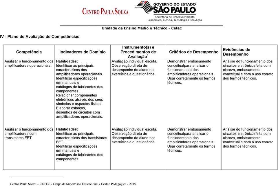 Relacionar componentes eletrônicos através dos seus símbolos e aspectos físicos. Elaborar esboços, desenhos de circuitos com amplificadores operacionais.