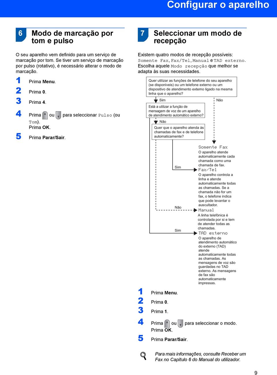 5 Prima Parar/Sair. 7 Seleccionar um modo de recepção Existem quatro modos de recepção possíveis: Somente Fax, Fax/Tel, Manual e TAD externo.