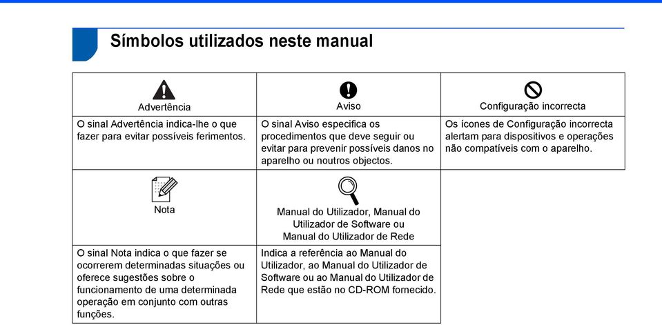 Os ícones de Configuração incorrecta alertam para dispositivos e operações não compatíveis com o aparelho.