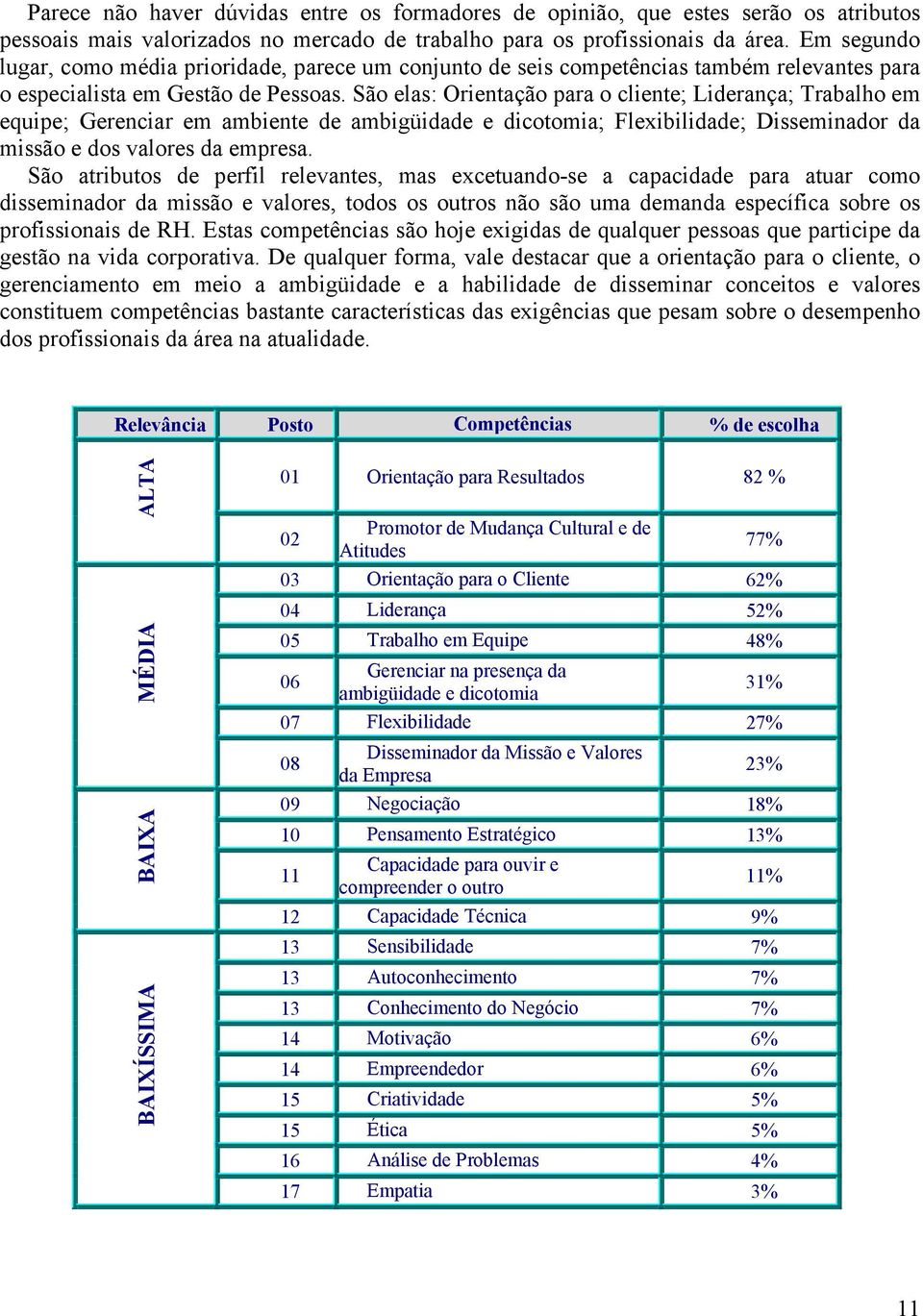 São elas: Orientação para o cliente; Liderança; Trabalho em equipe; Gerenciar em ambiente de ambigüidade e dicotomia; Flexibilidade; Disseminador da missão e dos valores da empresa.