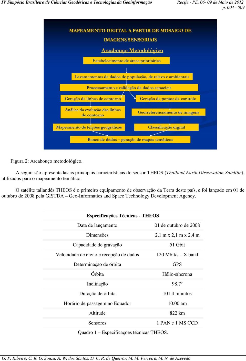 Especificações Técnicas - THEOS Data de lançamento 01 de outubro de 2008 Dimensões Capacidade de gravação Velocidade de envio e recepção de dados Determinação de órbita 2,1 m x 2,1 m x 2,4 m 51 Gbit