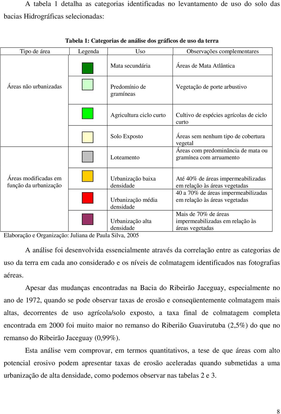 Cultivo de espécies agrícolas de ciclo curto Áreas sem nenhum tipo de cobertura vegetal Áreas com predominância de mata ou gramínea com arruamento Áreas modificadas em função da urbanização