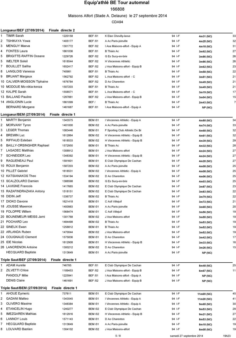 BEF /02 H Vincennes Athletic 3m86 (NC) 26 7 BOUILLET Saliha 1652417 BEF /02 J Asa Maisons-alfort - Equip B 3m62 (NC) 23 8 LANGLOIS Vanessa 740981 BEF /01 B Thiais Ac 3m58 (NC) 22 9 BRUANT Margaux