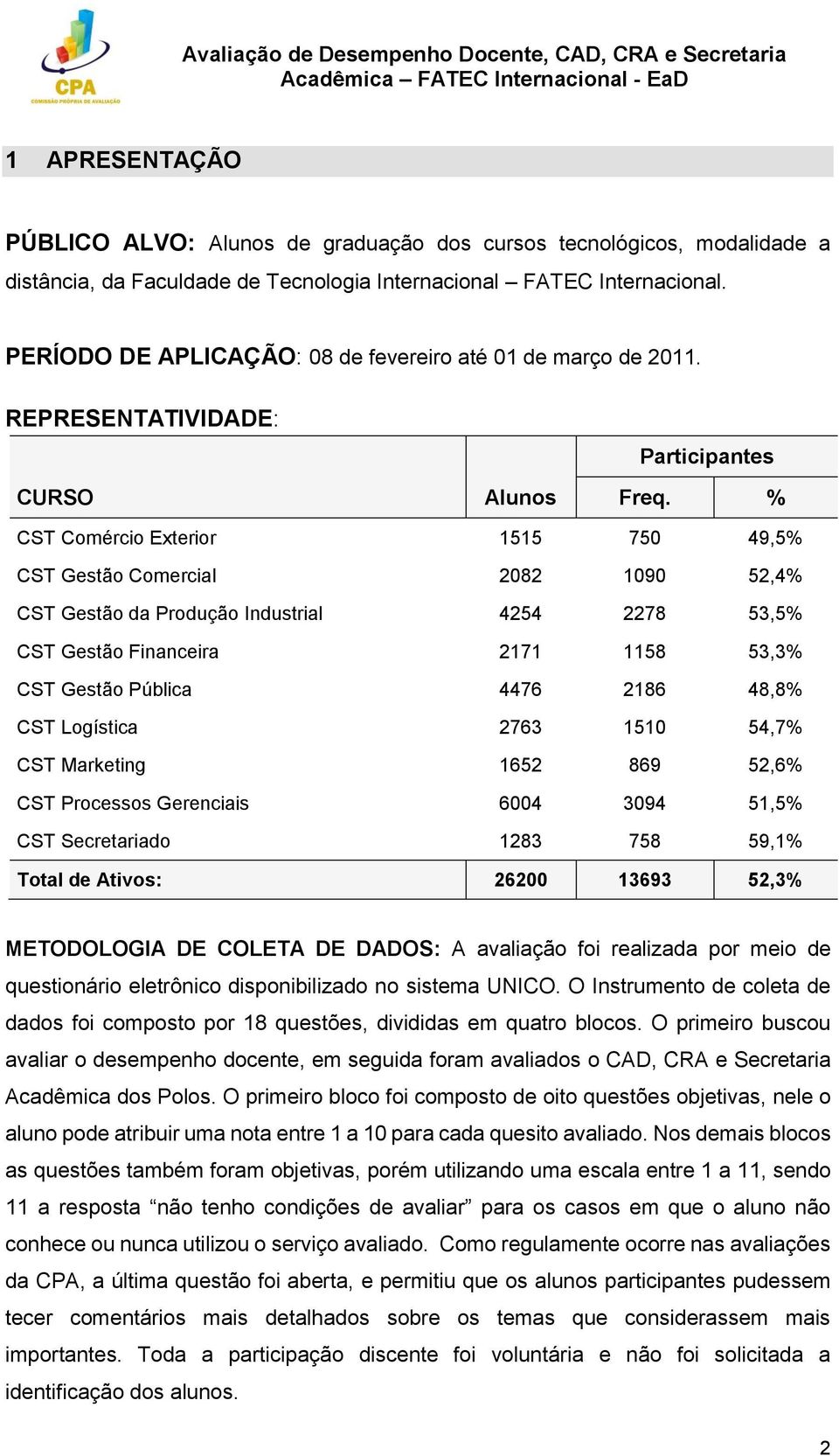 % CST Comércio Exterior 1515 750 49,5% CST Gestão Comercial 2082 1090 52,4% CST Gestão da Produção Industrial 4254 2278 53,5% CST Gestão Financeira 2171 1158 53,3% CST Gestão Pública 4476 2186 48,8%