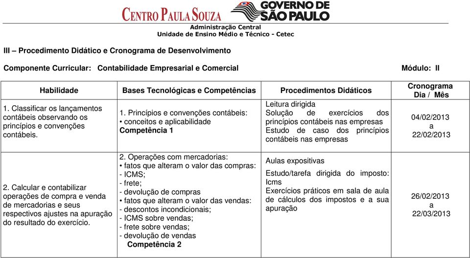 Princípios e convenções contábeis: conceitos e aplicabilidade Competência 1 Leitura dirigida Solução de exercícios dos princípios contábeis nas empresas Estudo de caso dos princípios contábeis nas