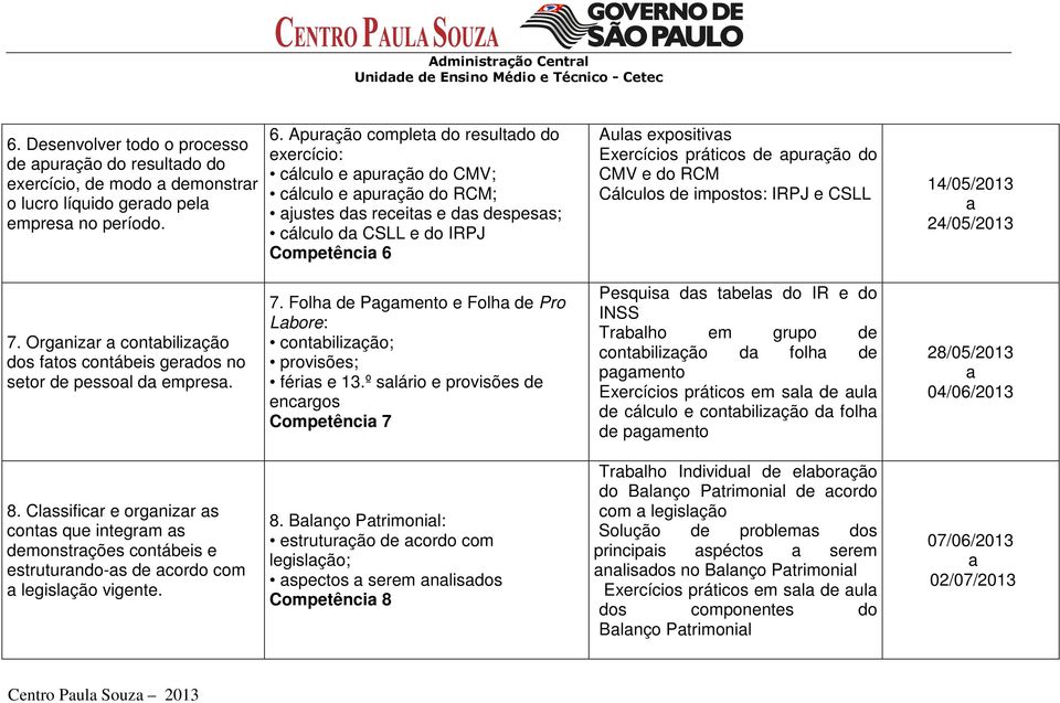 Exercícios práticos de apuração do CMV e do RCM Cálculos de impostos: IRPJ e CSLL 14/05/2013 a 24/05/2013 7. Organizar a contabilização dos fatos contábeis gerados no setor de pessoal da empresa. 7. Folha de Pagamento e Folha de Pro Labore: contabilização; provisões; férias e 13.