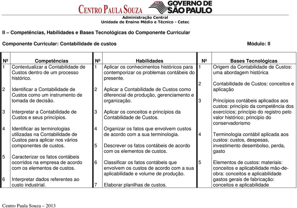 histórica histórico. presente. 2 3 4 5 6 Identificar a Contabilidade de Custos como um instrumento de tomada de decisão. Interpretar a Contabilidade de Custos e seus princípios.