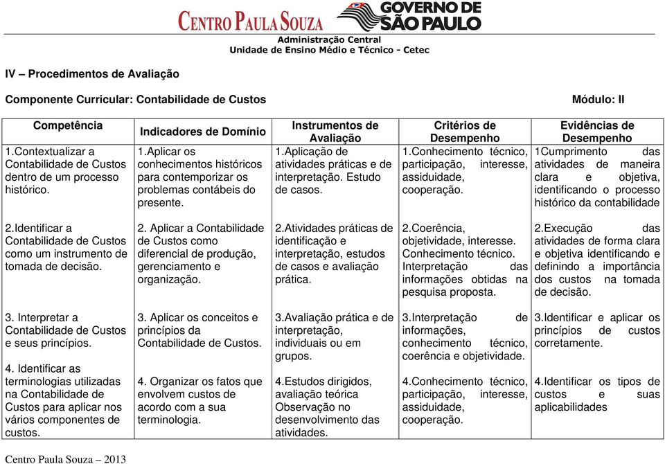 Estudo de casos. Critérios de Desempenho 1.Conhecimento técnico, participação, interesse, assiduidade, cooperação.