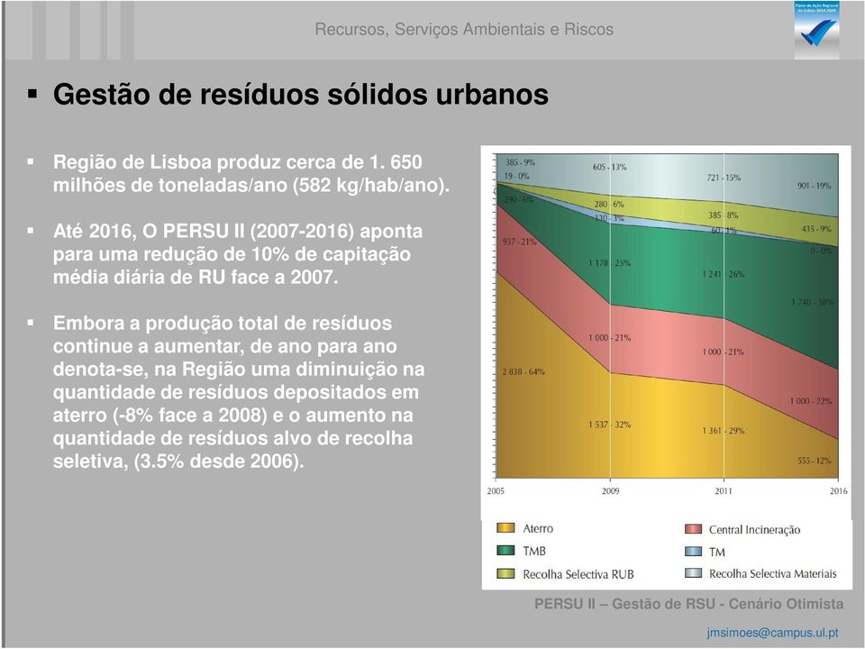 Até 2016, O PERSU II (2007-2016) aponta para uma redução de 10% de capitação média diária de RU face a 2007.