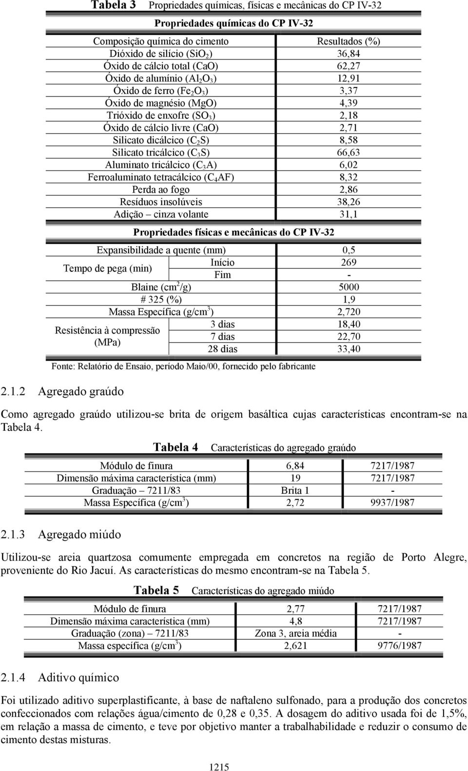 S) 8,58 Silicato tricálcico (C 3 S) 66,63 Aluminato tricálcico (C 3 A) 6,02 Ferroaluminato tetracálcico (C 4 AF) 8,32 Perda ao fogo 2,86 Resíduos insolúveis 38,26 Adição cinza volante 31,1