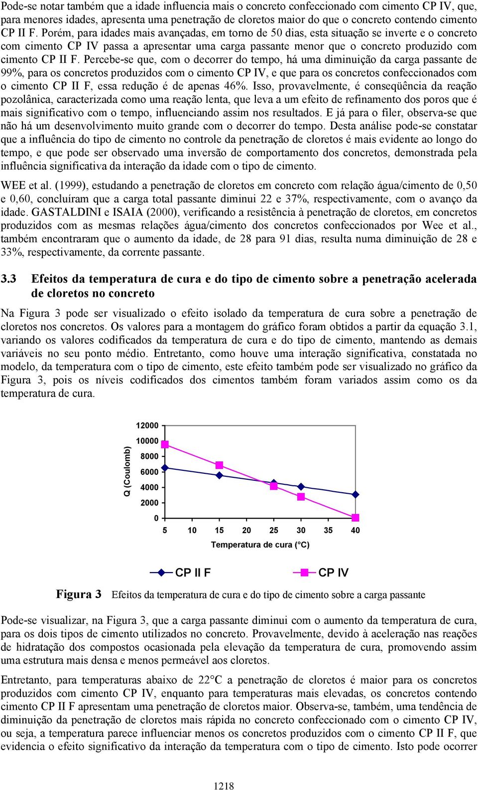 CP II F.