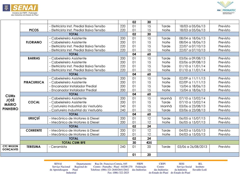 23/08/13 03/06 a 23/08/13 URUÇUÍ - Mecânico de Motores à Diesel - Mecânico de Motores à Diesel 06/05 a /07/13 06/05 a /07/13 TOTAL 02 24 CORRENTE - Mecânico de Motores à Diesel - Mecânico de Motores