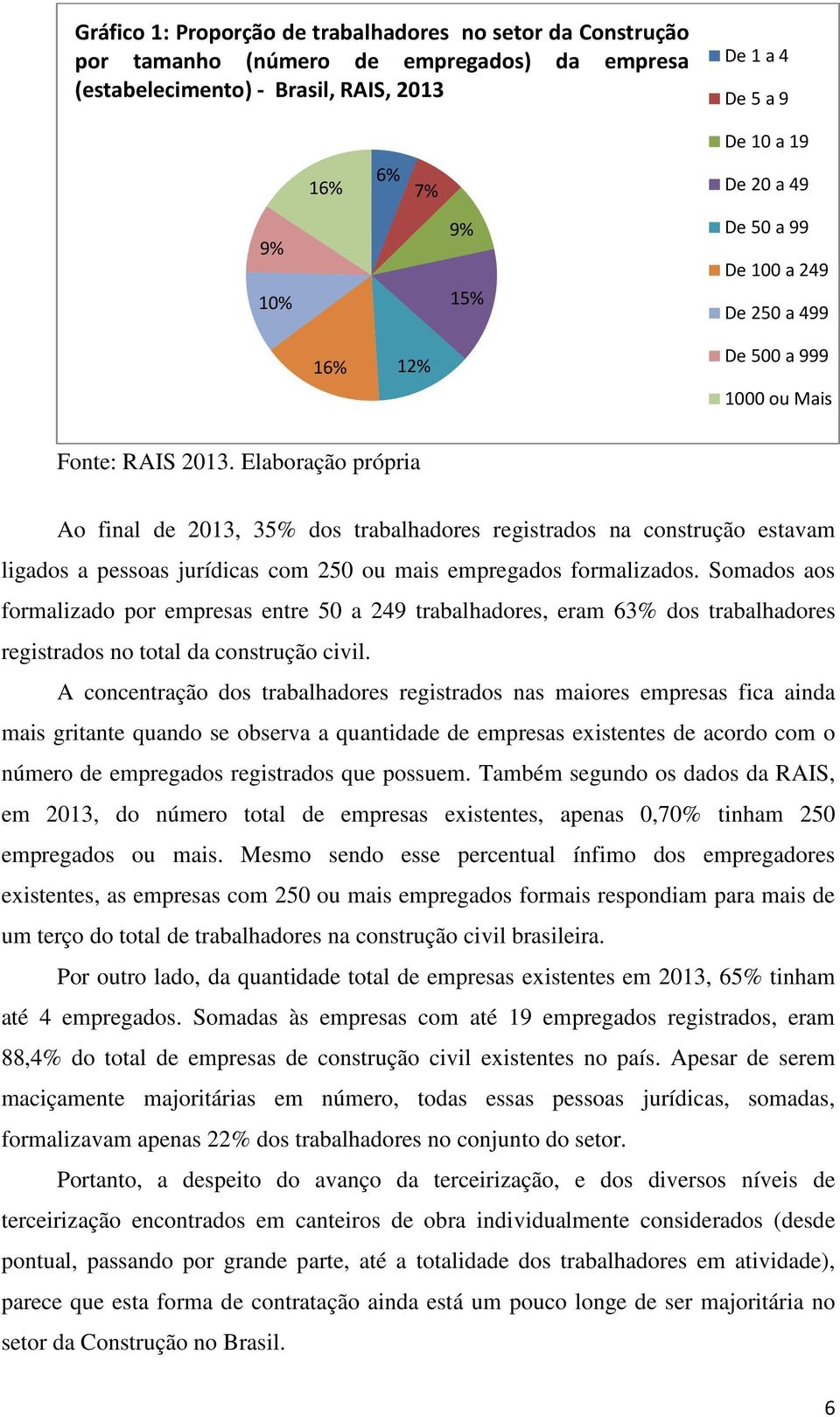 Elaboração própria Ao final de 2013, 35% dos trabalhadores registrados na construção estavam ligados a pessoas jurídicas com 250 ou mais empregados formalizados.