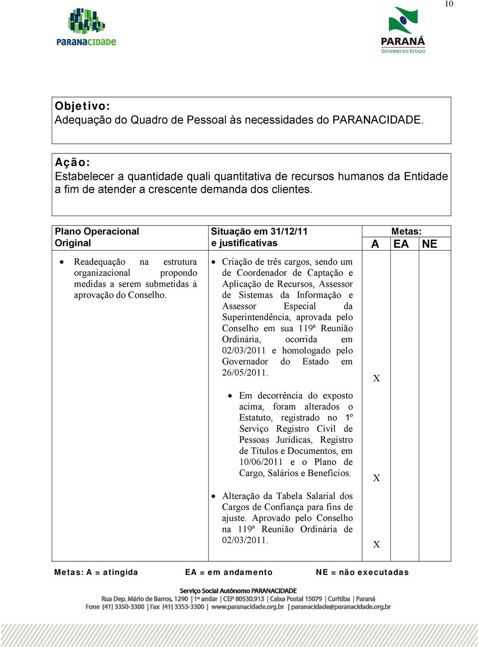 Plano Operacional Situação em 31/12/11 Metas: Original e justificativas A EA NE Readequação na estrutura organizacional propondo medidas a serem submetidas à aprovação do Conselho.