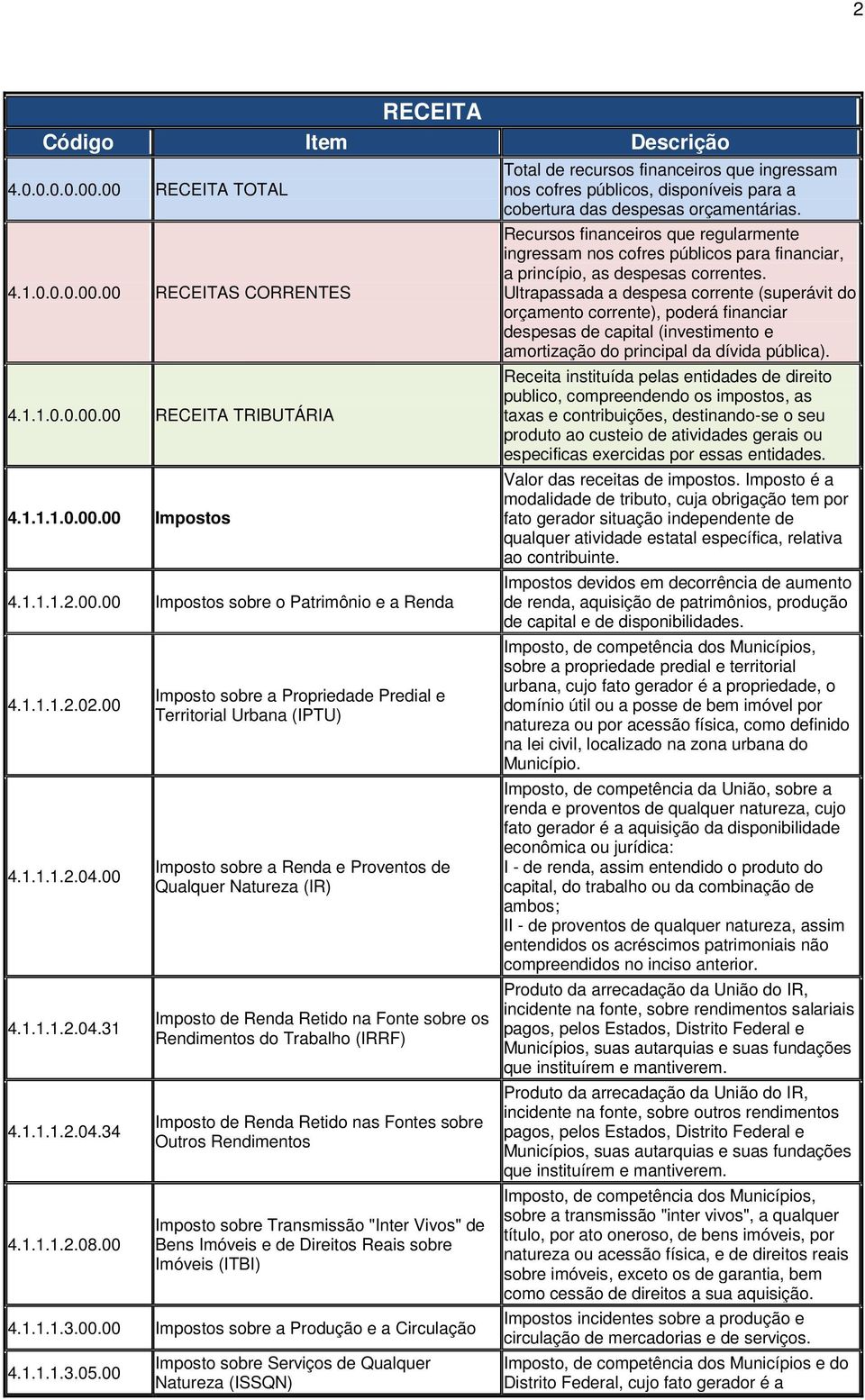 00 Imposto sobre a Propriedade Predial e Territorial Urbana (IPTU) Imposto sobre a Renda e Proventos de Qualquer Natureza (IR) Imposto de Renda Retido na Fonte sobre os Rendimentos do Trabalho (IRRF)