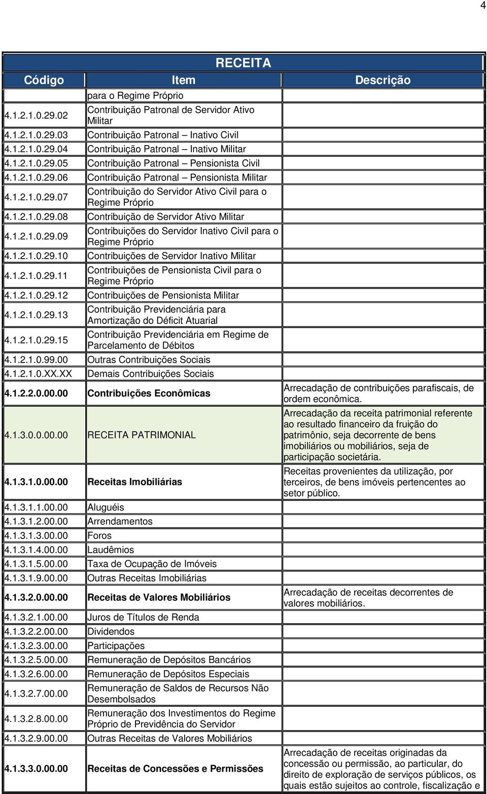 1.2.1.0.29.09 Contribuições do Servidor Inativo Civil para o Regime Próprio 4.1.2.1.0.29.10 Contribuições de Servidor Inativo Militar 4.1.2.1.0.29.11 Contribuições de Pensionista Civil para o Regime Próprio 4.