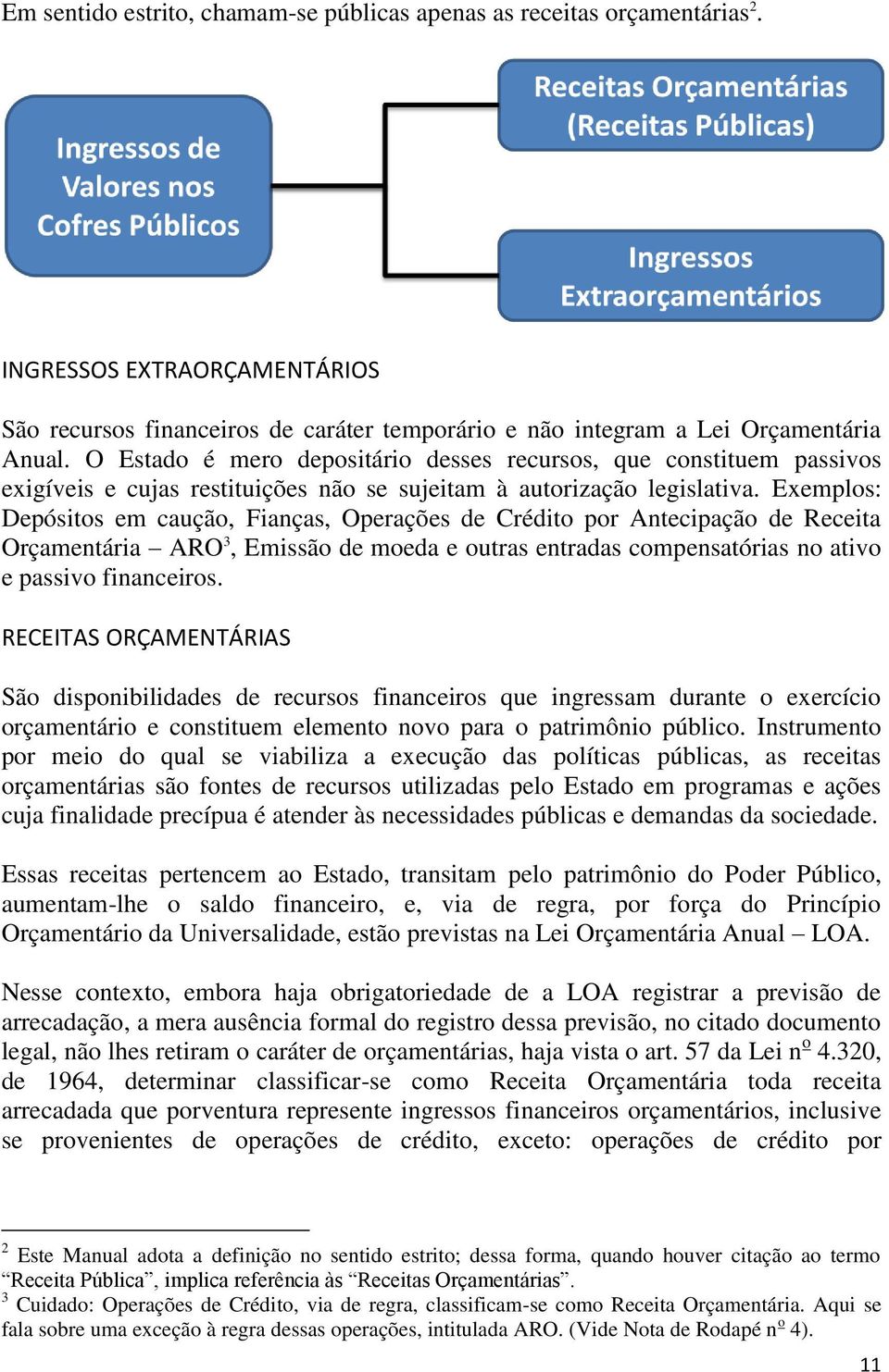 Exemplos: Depósitos em caução, Fianças, Operações de Crédito por Antecipação de Receita Orçamentária ARO 3, Emissão de moeda e outras entradas compensatórias no ativo e passivo financeiros.