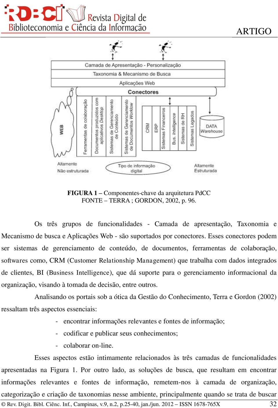 Esses conectores podem ser sistemas de gerenciamento de conteúdo, de documentos, ferramentas de colaboração, softwares como, CRM (Customer Relationship Management) que trabalha com dados integrados