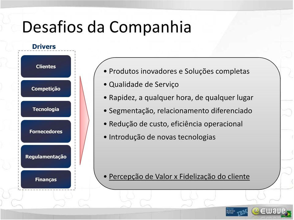 lugar Segmentação, relacionamento diferenciado Redução de custo, eficiência operacional