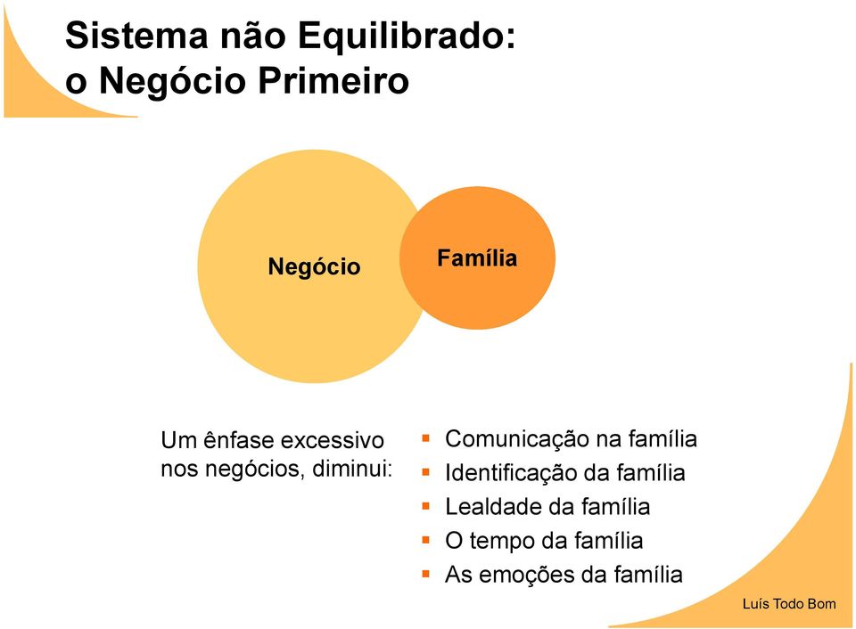 Comunicação na família Identificação da família