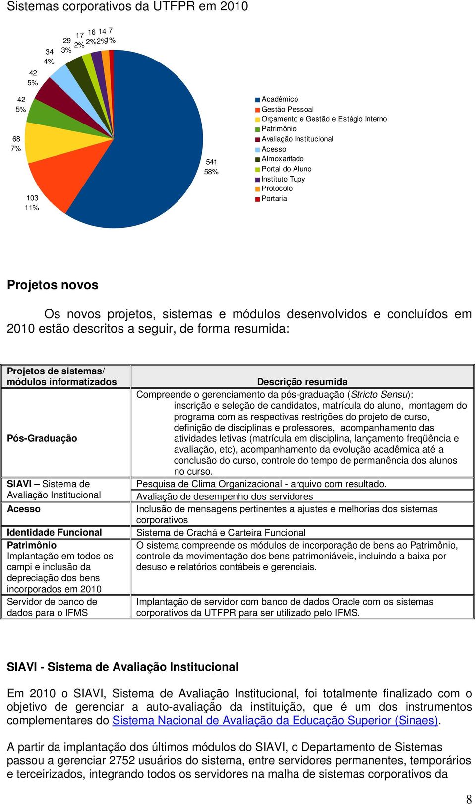 de forma resumida: Projetos de sistemas/ módulos informatizados Pós-Graduação SIAVI Sistema de Avaliação Institucional Acesso Identidade Funcional Patrimônio Implantação em todos os campi e inclusão