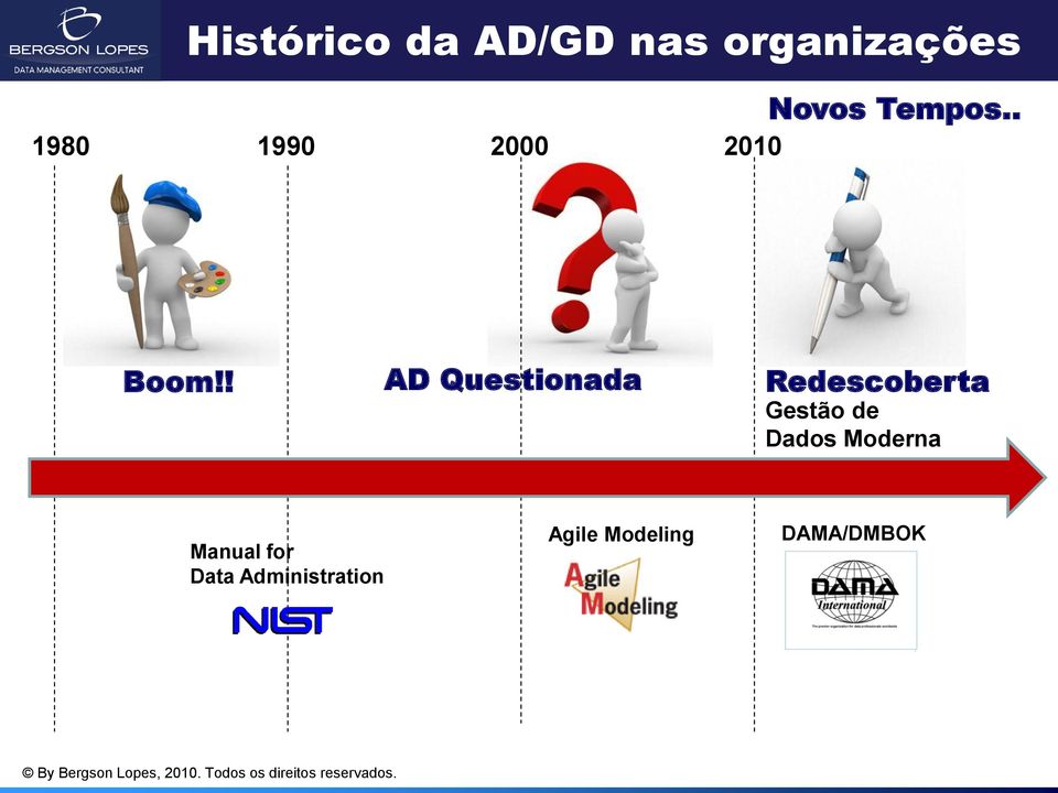 ! AD Questionada Redescoberta Gestão de Dados