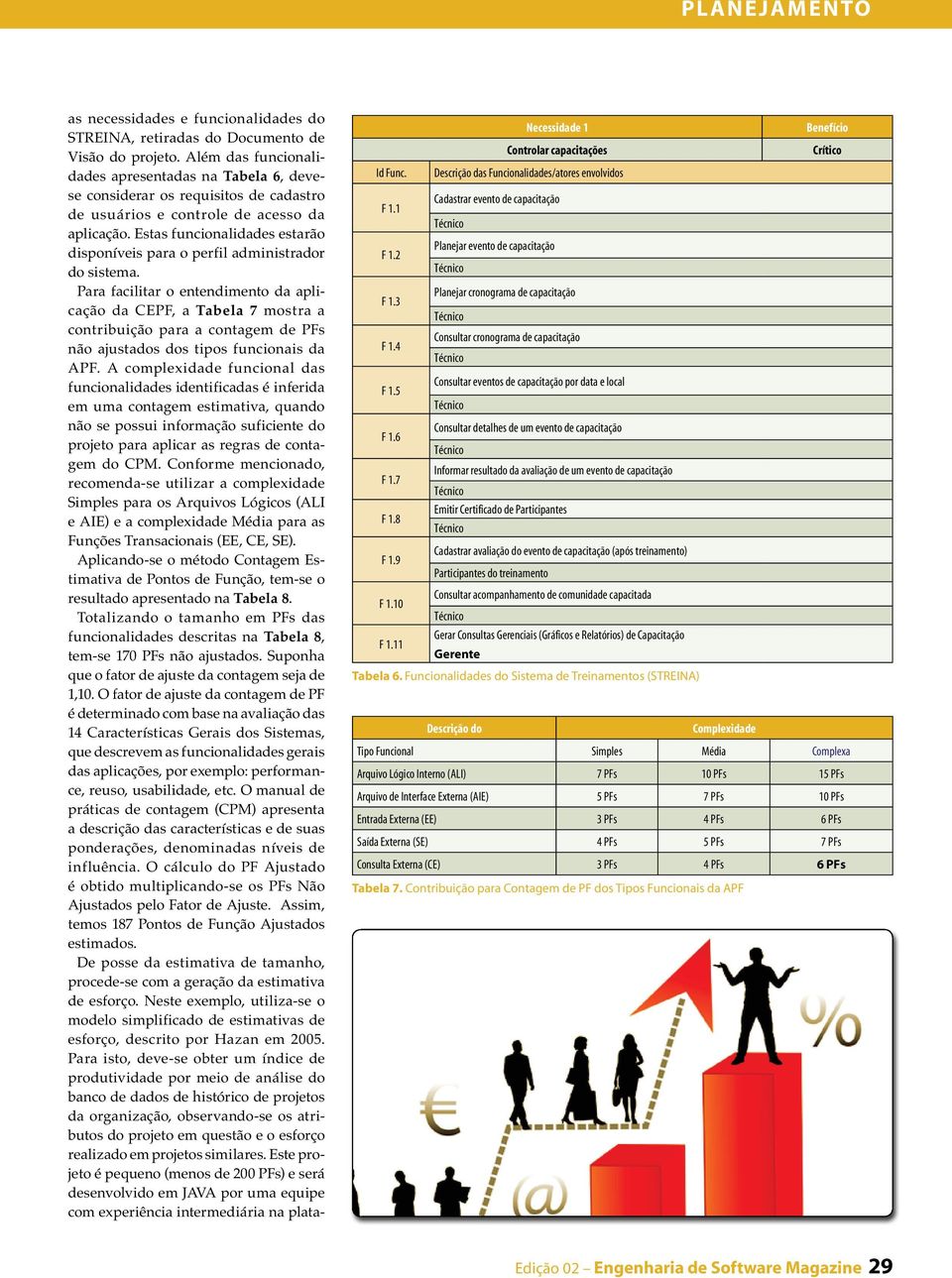 Estas funcionalidades estarão disponíveis para o perfil administrador do sistema.